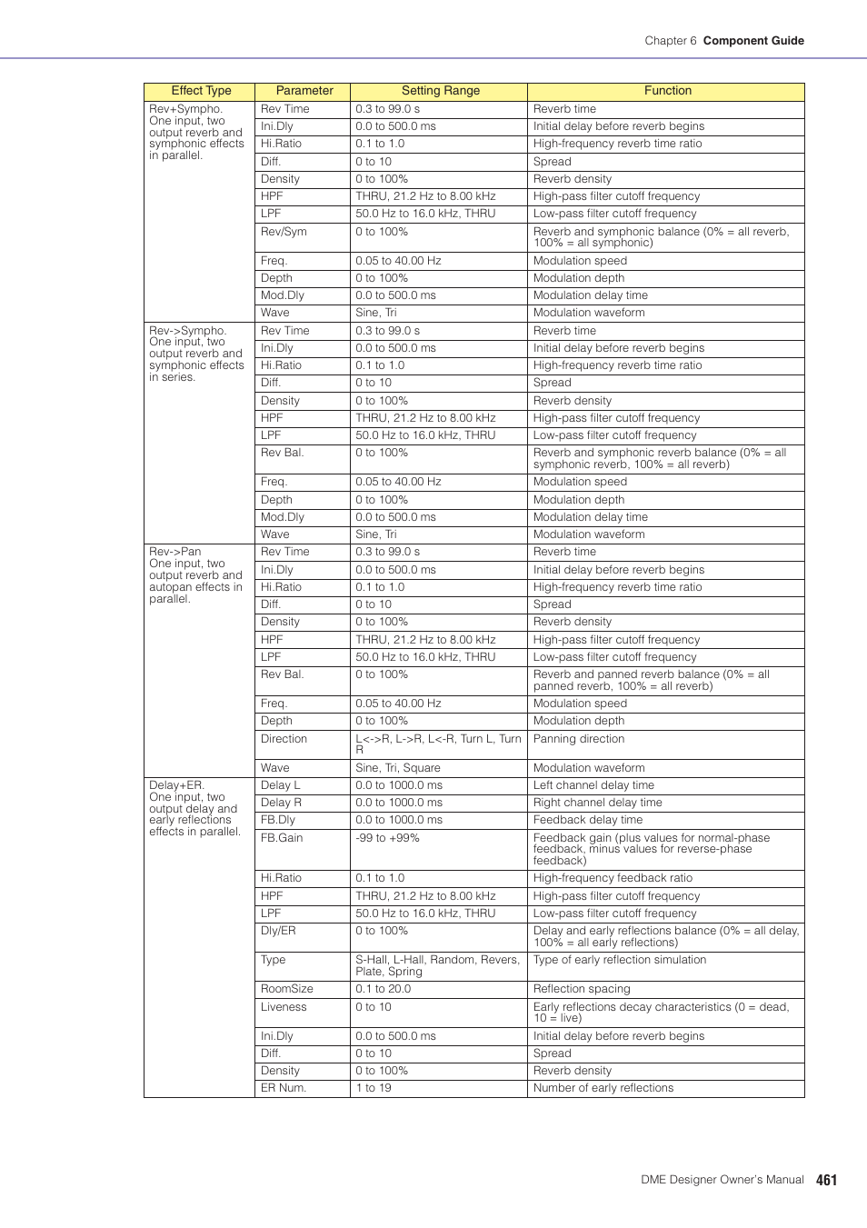 Yamaha DME User Manual | Page 461 / 501