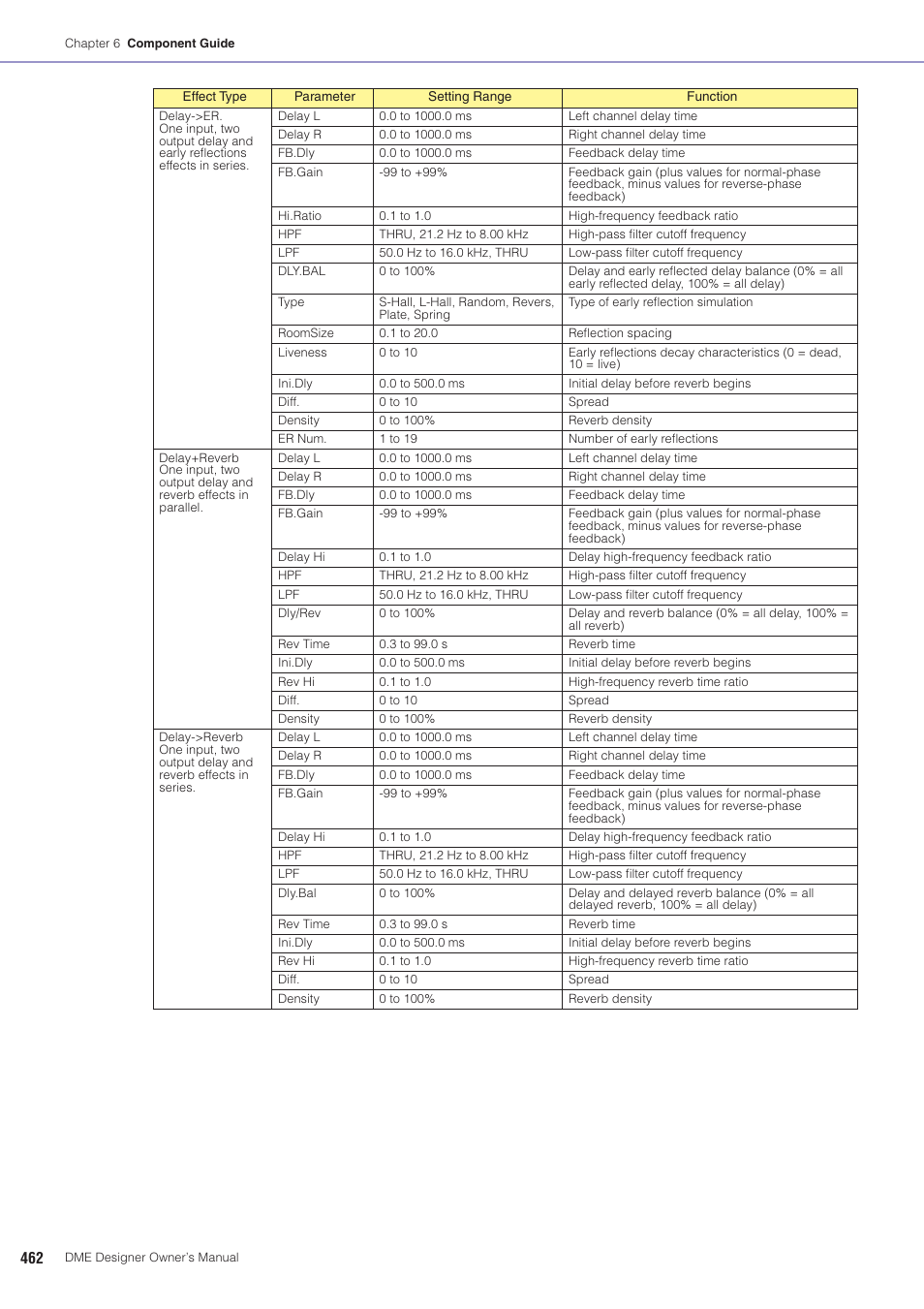 Yamaha DME User Manual | Page 462 / 501