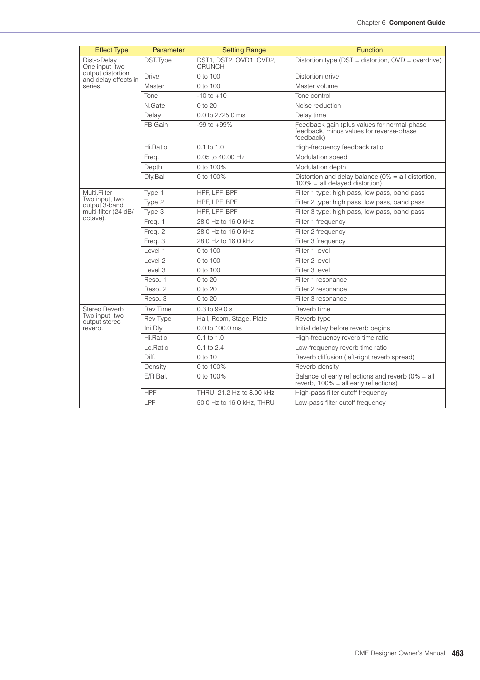Yamaha DME User Manual | Page 463 / 501