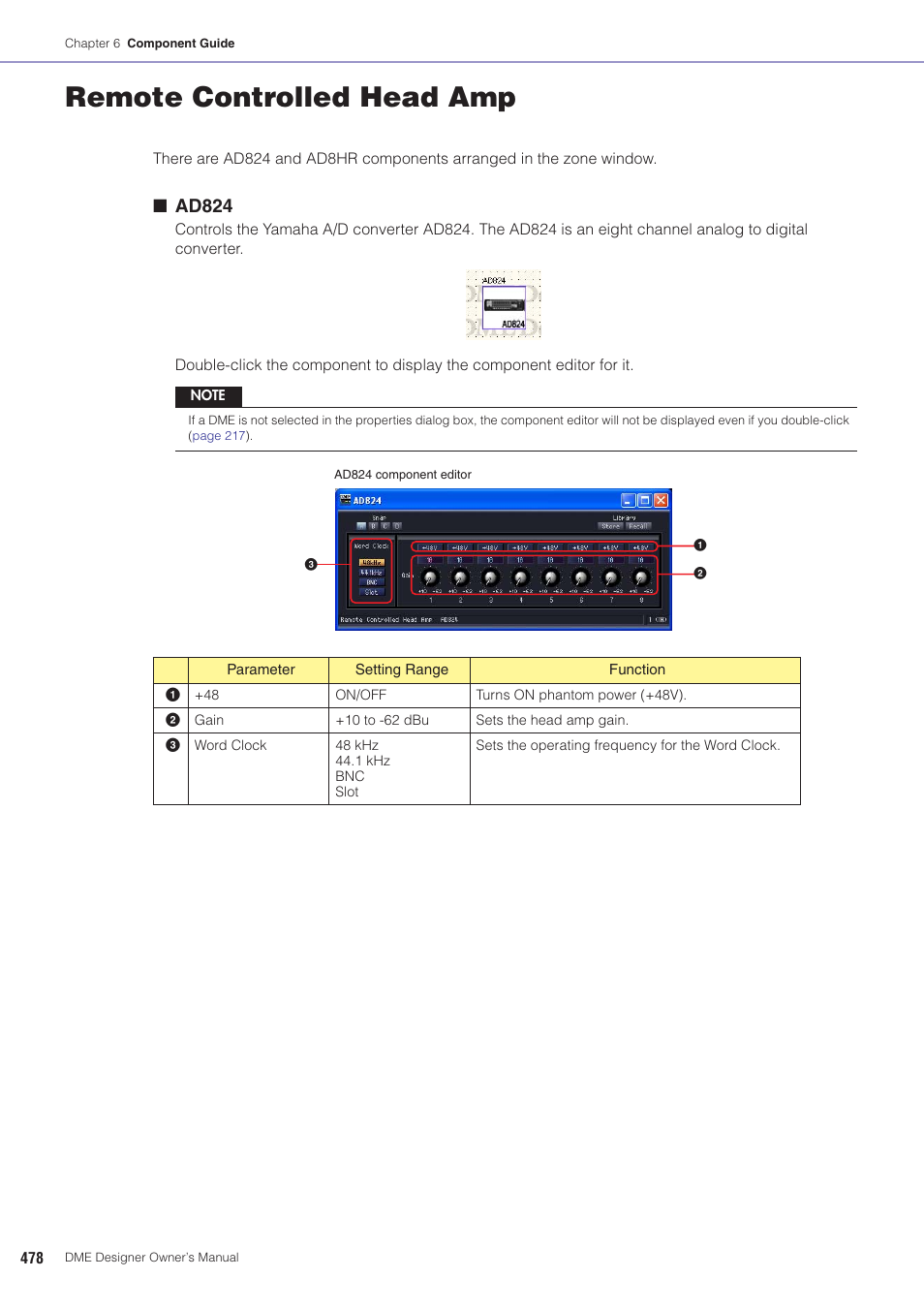 Remote controlled head amp, Ad824 | Yamaha DME User Manual | Page 478 / 501