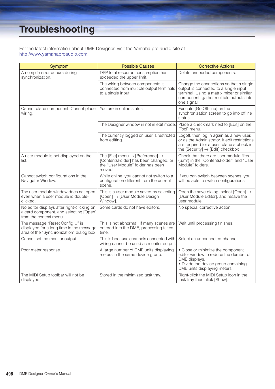 Troubleshooting | Yamaha DME User Manual | Page 496 / 501