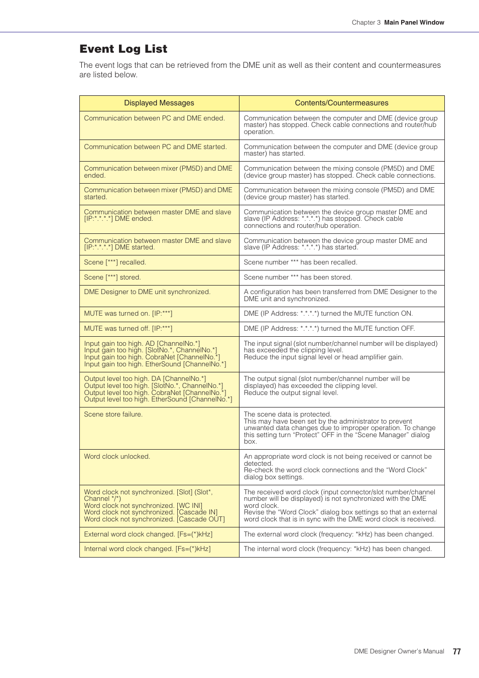 Panel, Event log list | Yamaha DME User Manual | Page 77 / 501