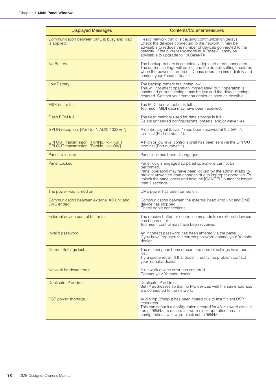 Yamaha DME User Manual | Page 78 / 501