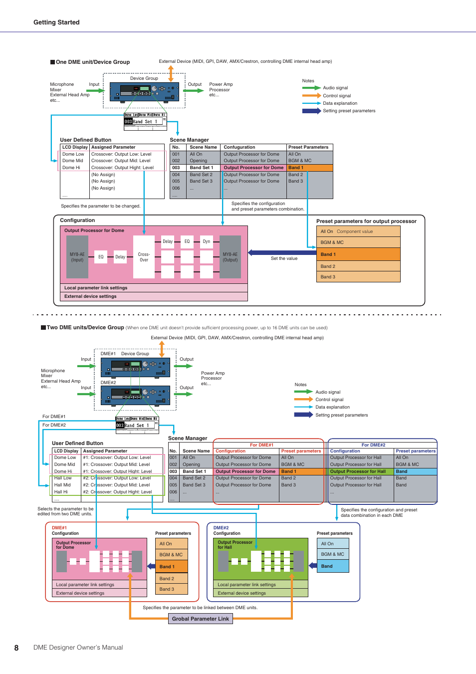 Yamaha DME User Manual | Page 8 / 501