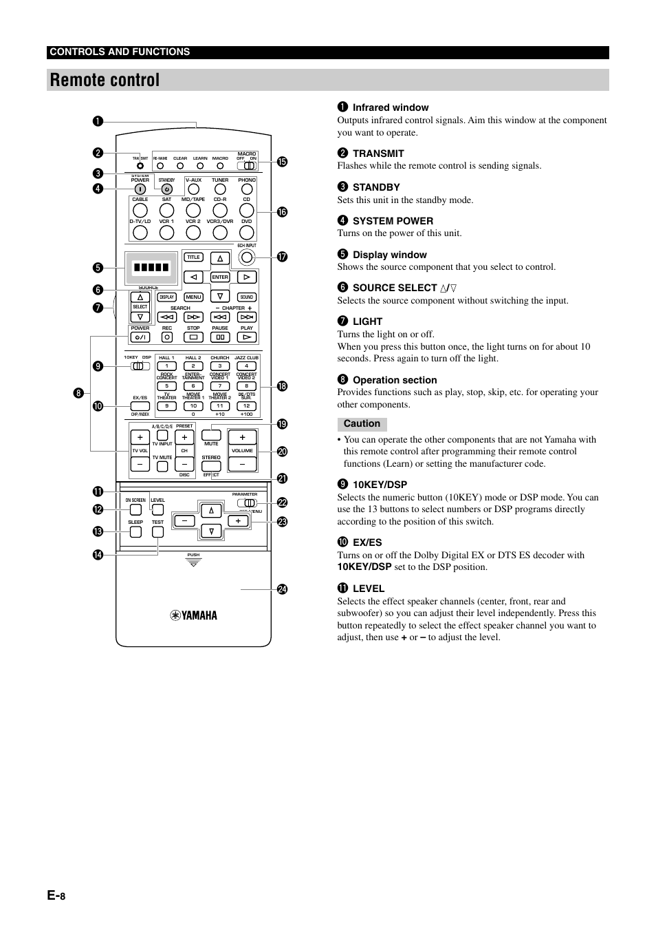 Remote control, 8controls and functions, Standby sets this unit in the standby mode | System power turns on the power of this unit | Yamaha DSP-AZ1 User Manual | Page 10 / 110