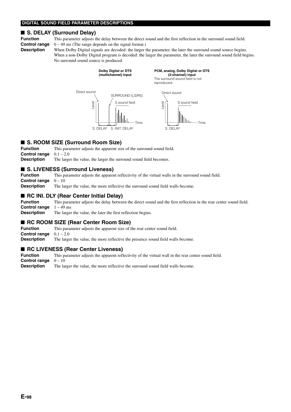 S. delay (surround delay), S. room size (surround room size), S. liveness (surround liveness) | Rc ini. dly (rear center initial delay), Rc room size (rear center room size), Rc liveness (rear center liveness) | Yamaha DSP-AZ1 User Manual | Page 100 / 110