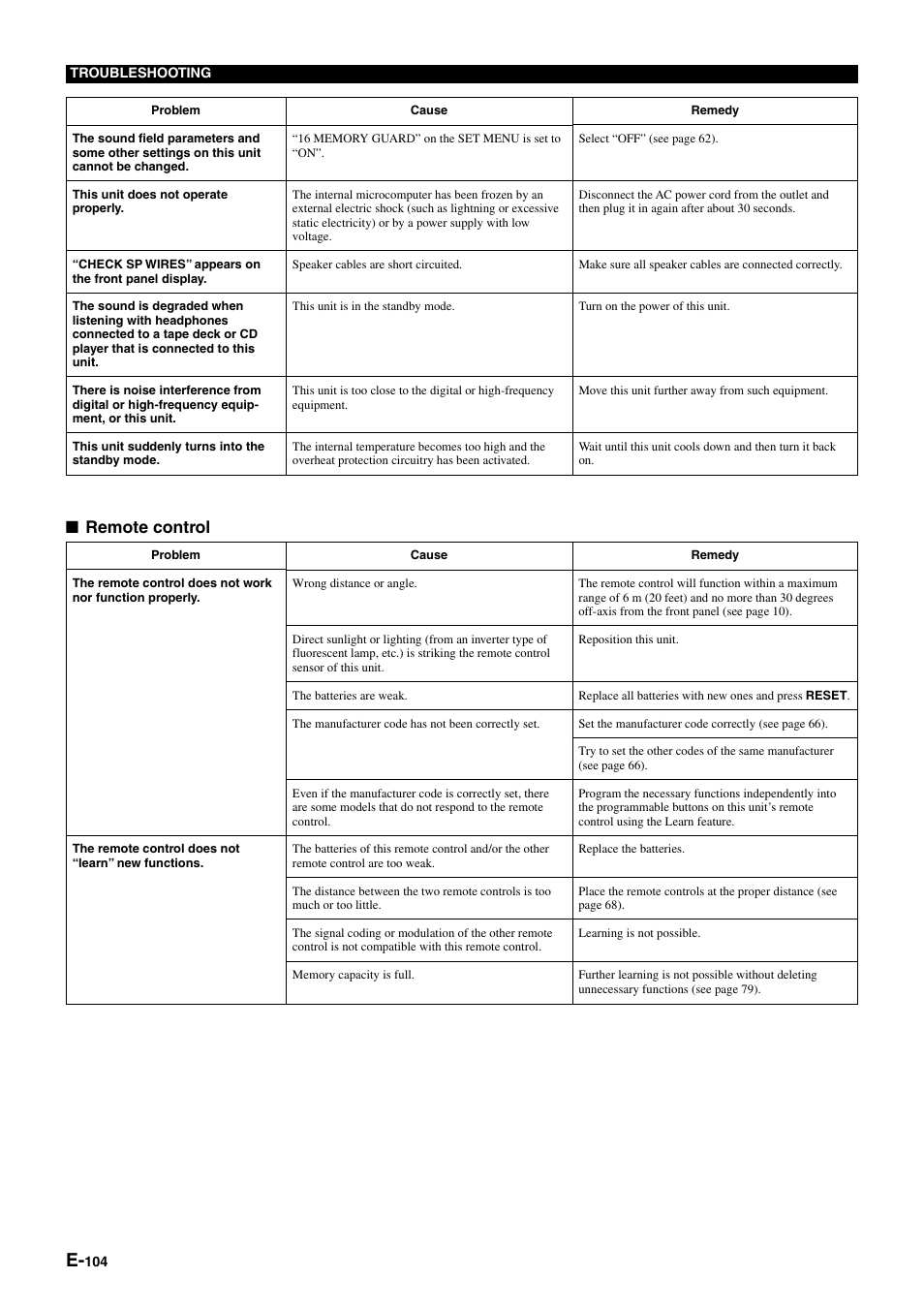 Remote control | Yamaha DSP-AZ1 User Manual | Page 106 / 110