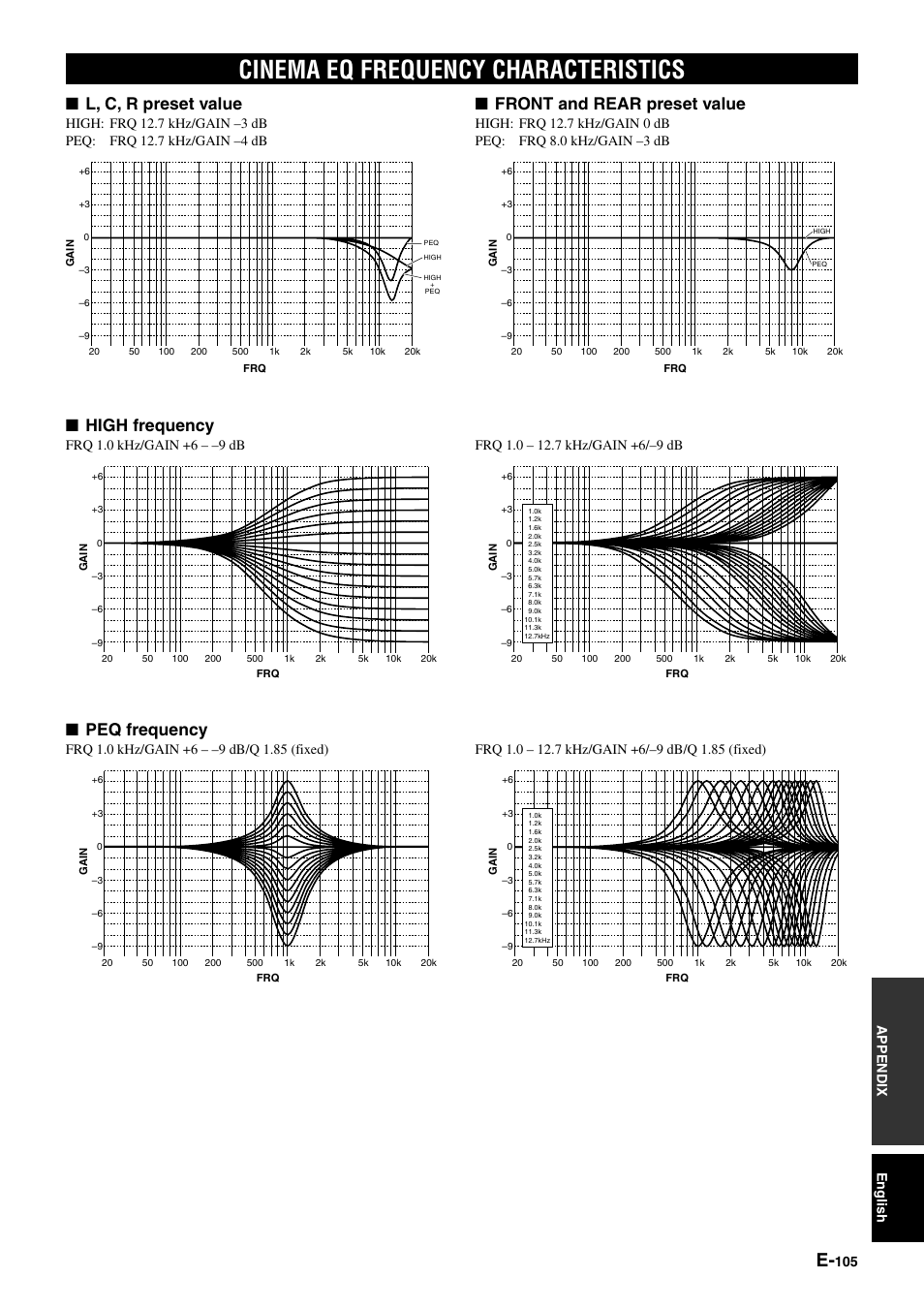 Cinema eq frequency characteristics, L, c, r preset value, Front and rear preset value | High frequency, Peq frequency | Yamaha DSP-AZ1 User Manual | Page 107 / 110