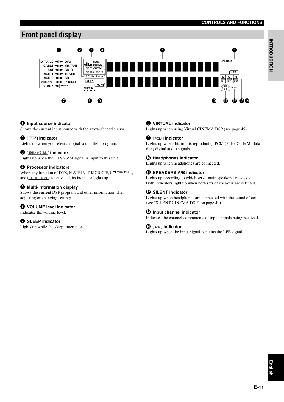 Front panel display | Yamaha DSP-AZ1 User Manual | Page 13 / 110