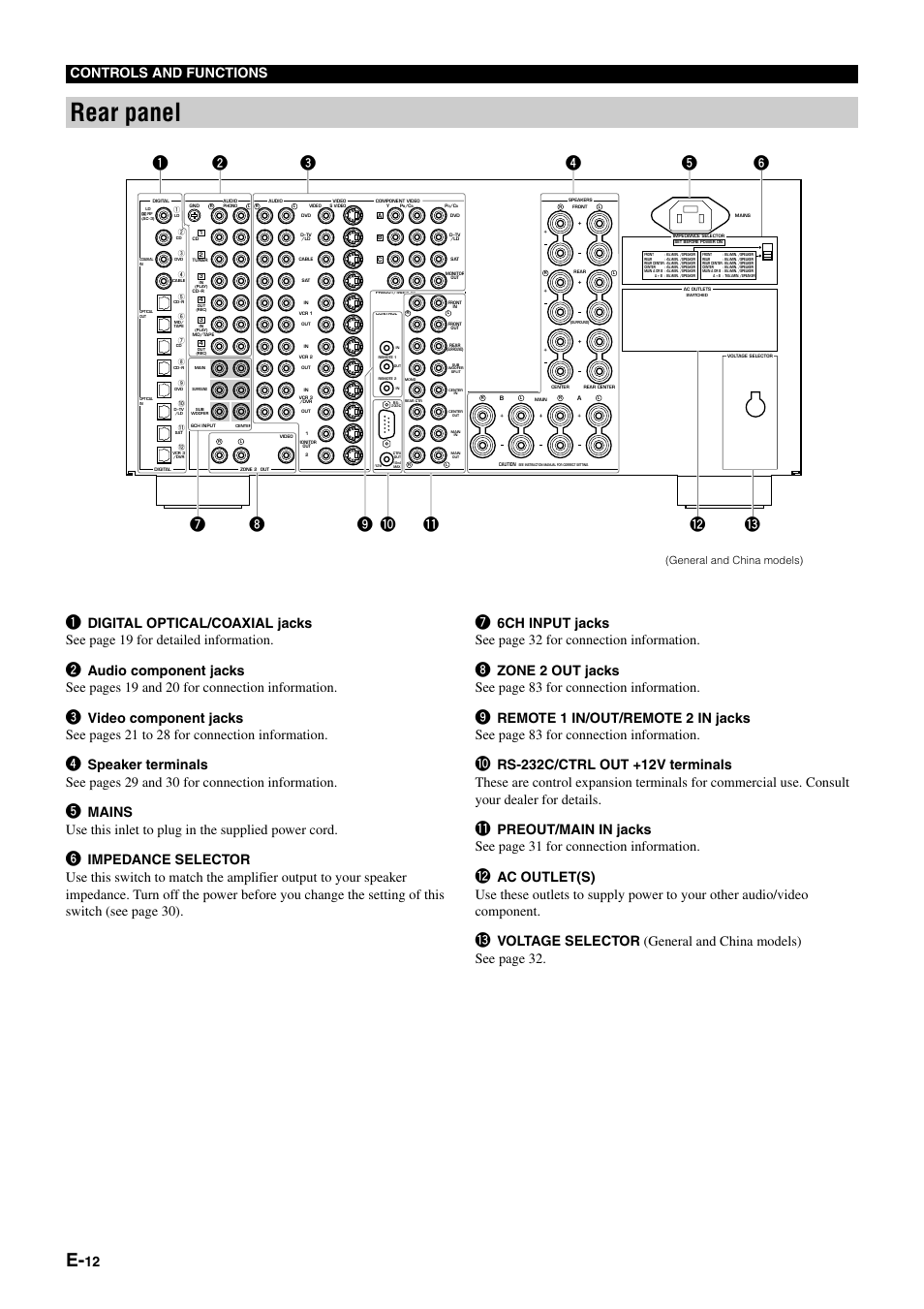 Rear panel, 12 controls and functions, General and china models) | Yamaha DSP-AZ1 User Manual | Page 14 / 110