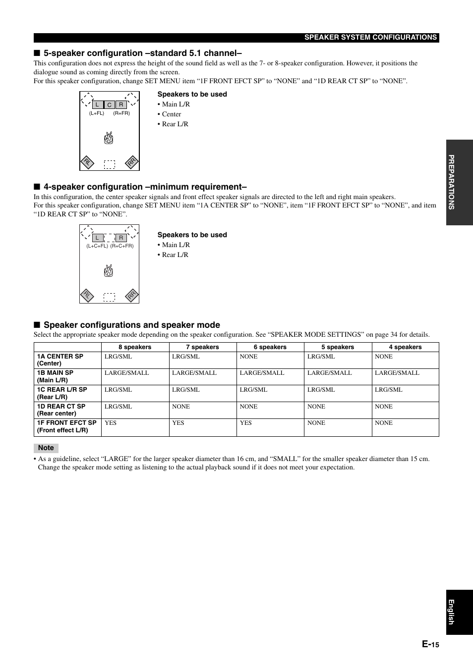 Speaker configuration –standard 5.1 channel, Speaker configuration –minimum requirement, Speaker configurations and speaker mode | Yamaha DSP-AZ1 User Manual | Page 17 / 110