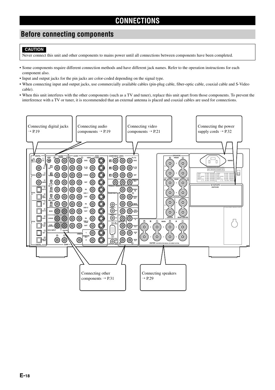 Connections, Connections before connecting components | Yamaha DSP-AZ1 User Manual | Page 20 / 110