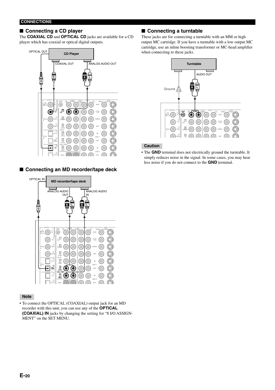 Connecting a cd player, Connecting an md recorder/tape deck, Connecting a turntable | 20 connections, Cd player, Md recorder/tape deck, Ground, Turntable | Yamaha DSP-AZ1 User Manual | Page 22 / 110