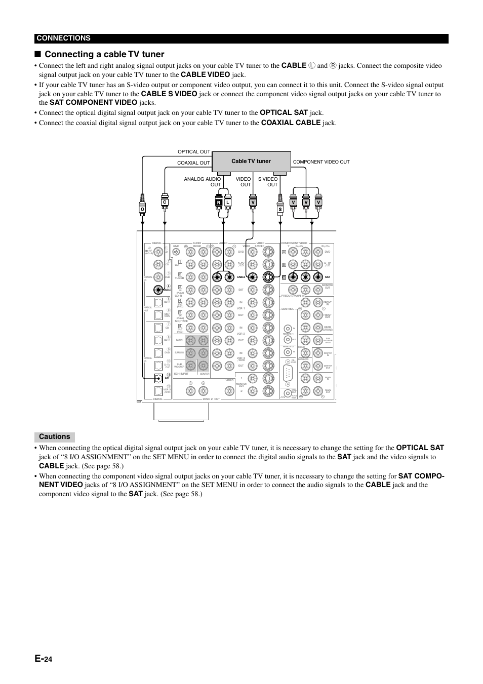 Connecting a cable tv tuner, 24 connections, Cable tv tuner | Yamaha DSP-AZ1 User Manual | Page 26 / 110