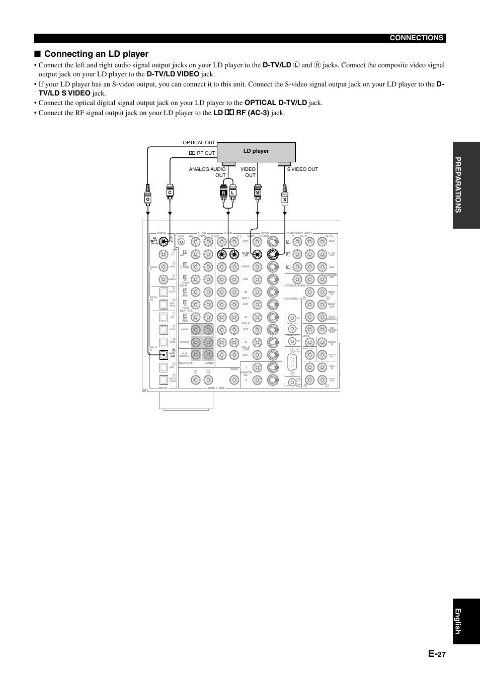 Connecting an ld player, 27 prep ara tions english connections, Ld player | Yamaha DSP-AZ1 User Manual | Page 29 / 110