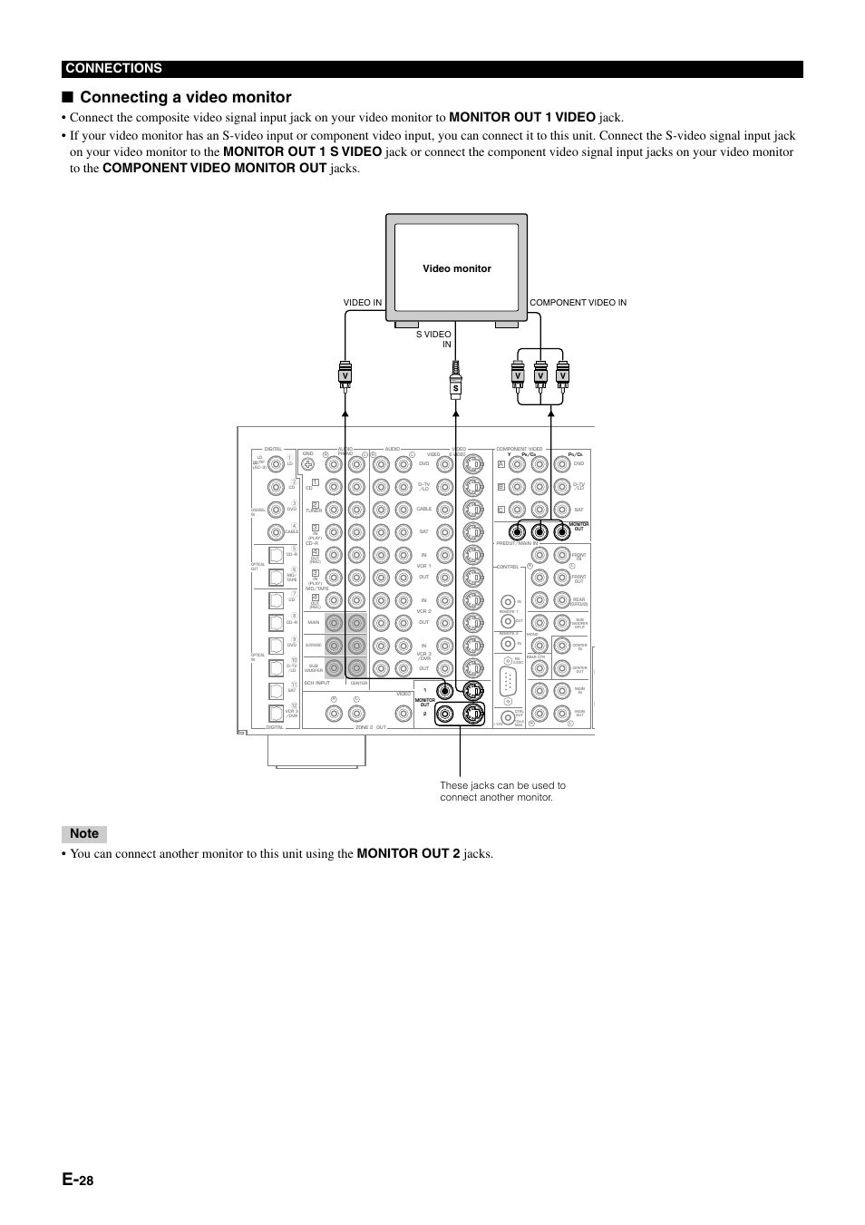 Connecting a video monitor, 28 connections, Component video in video in s video in | Yamaha DSP-AZ1 User Manual | Page 30 / 110