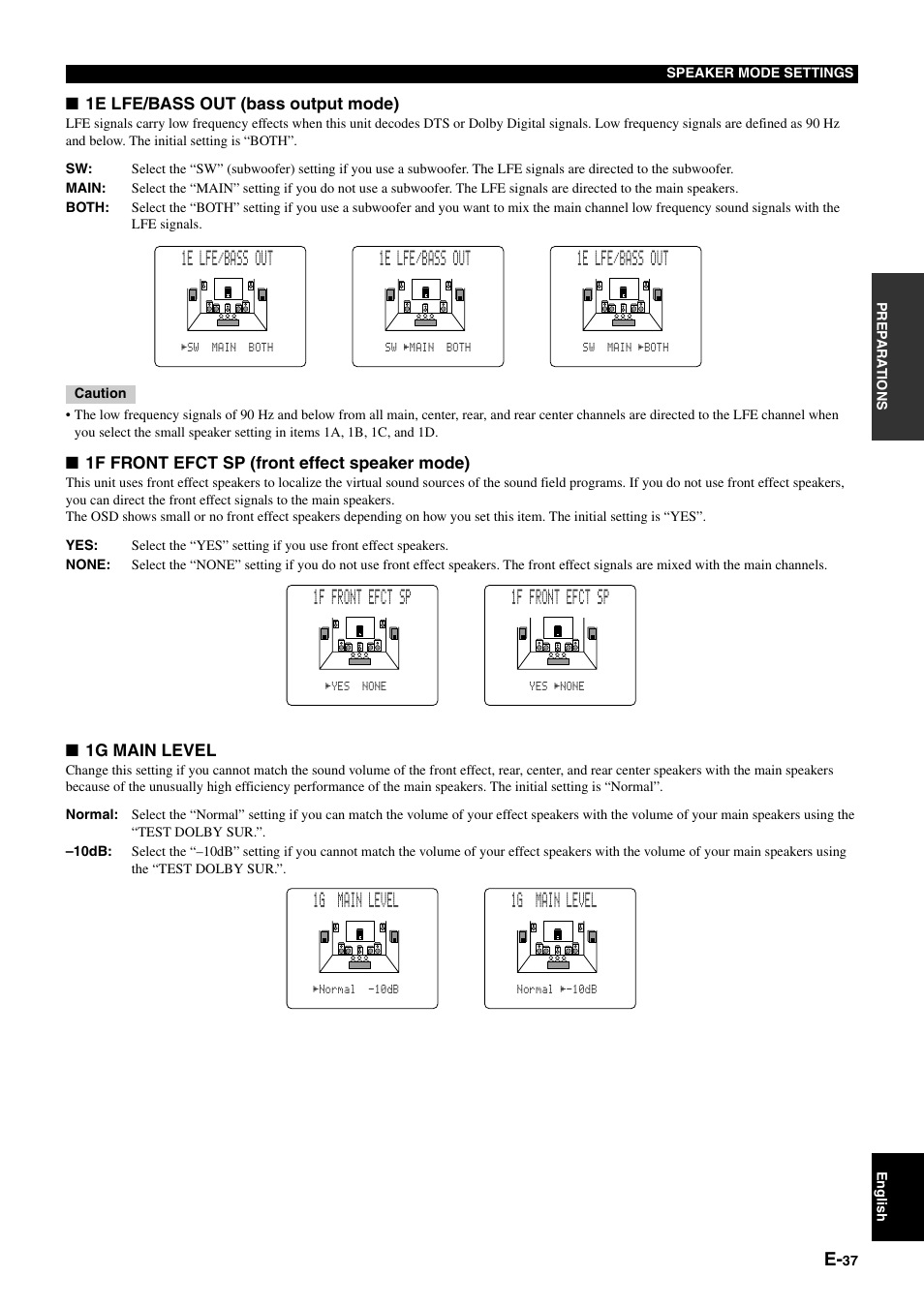 1e lfe/bass out, 1f front efct sp, 1g main level | Yamaha DSP-AZ1 User Manual | Page 39 / 110