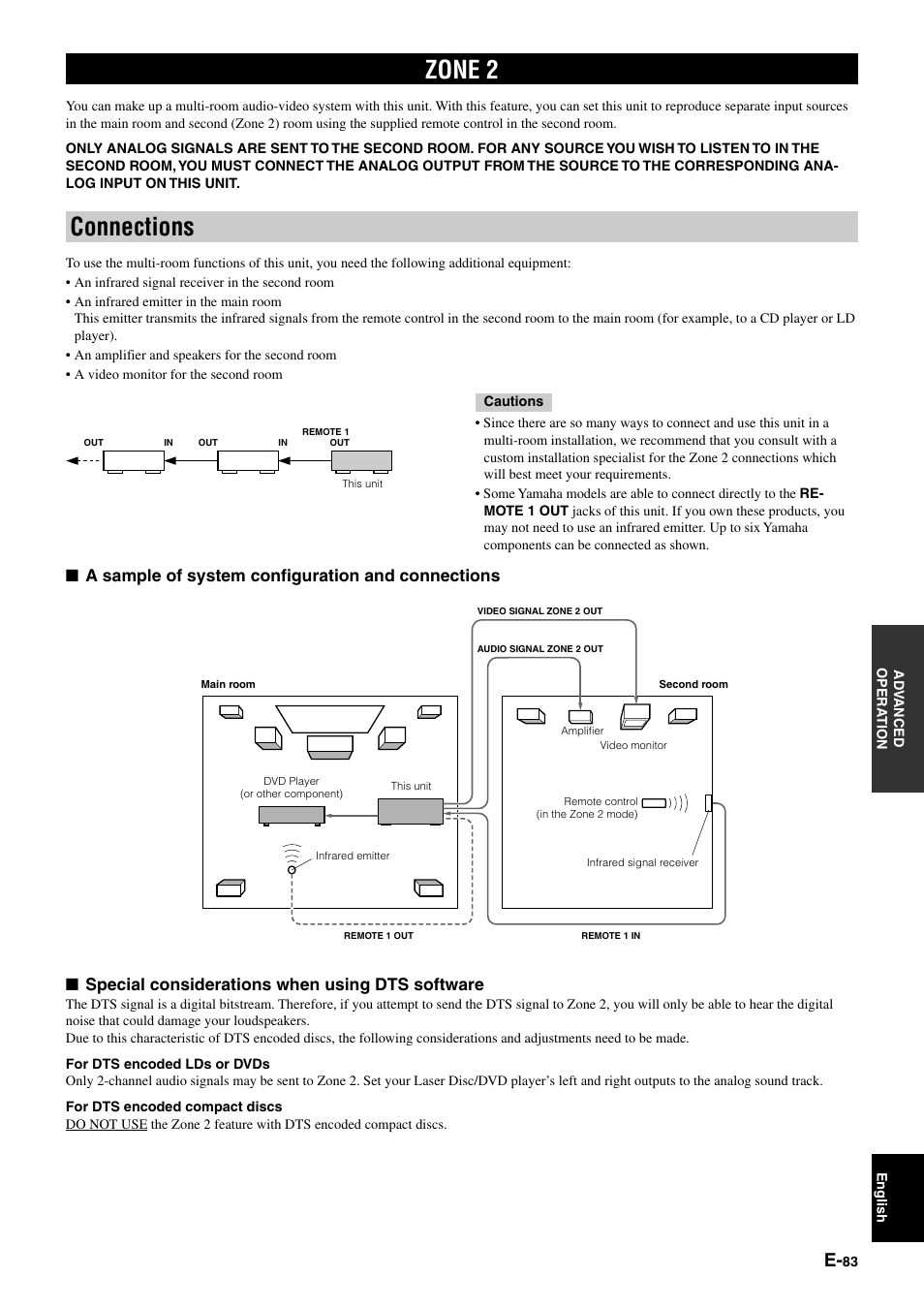 Zone 2, Connections | Yamaha DSP-AZ1 User Manual | Page 85 / 110