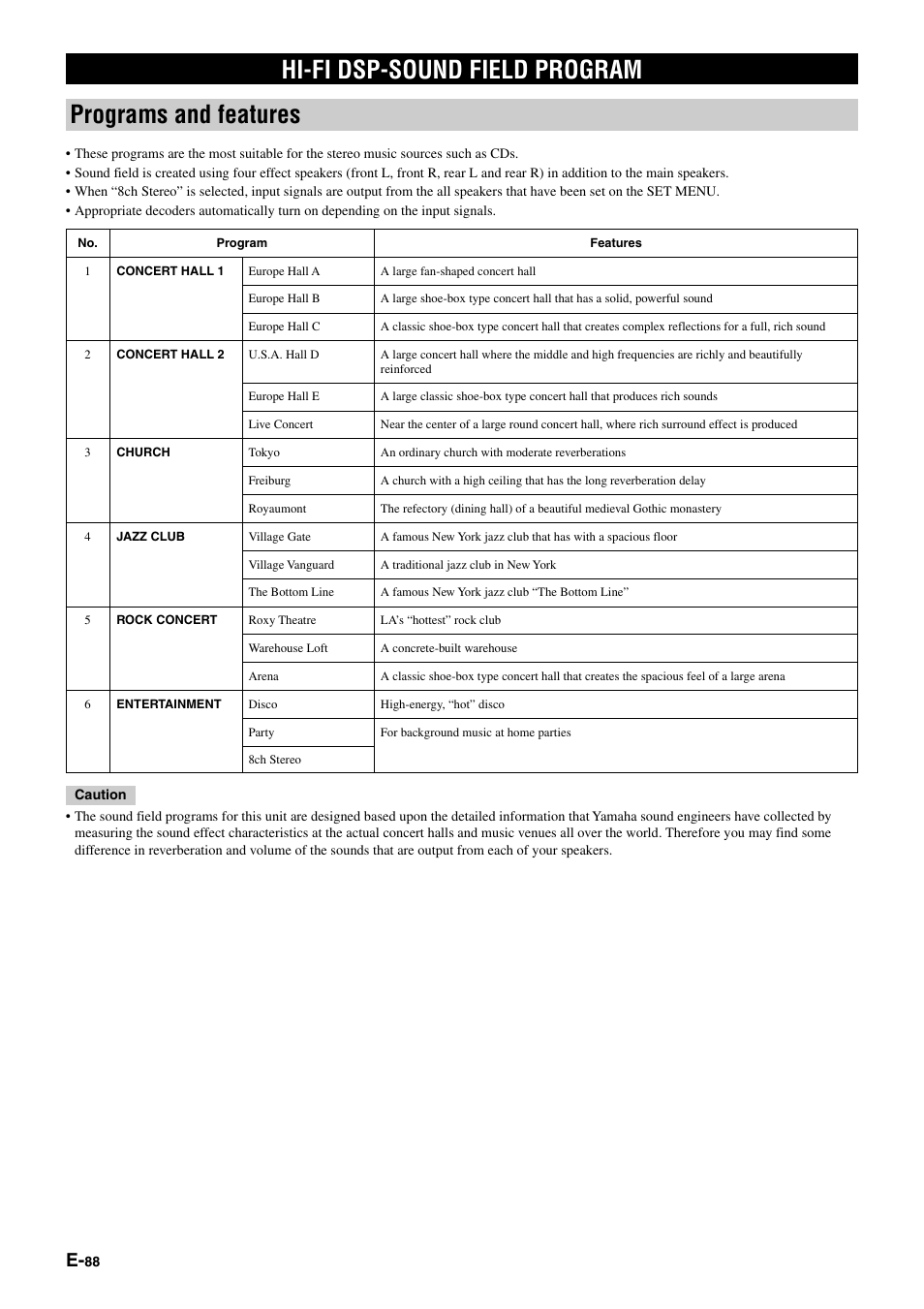 Hi-fi dsp-sound field program | Yamaha DSP-AZ1 User Manual | Page 90 / 110