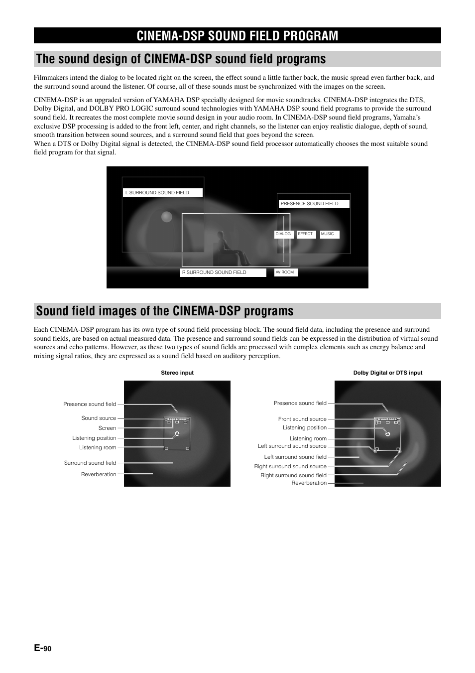 Cinema-dsp sound field program, Sound field images of the cinema-dsp programs | Yamaha DSP-AZ1 User Manual | Page 92 / 110