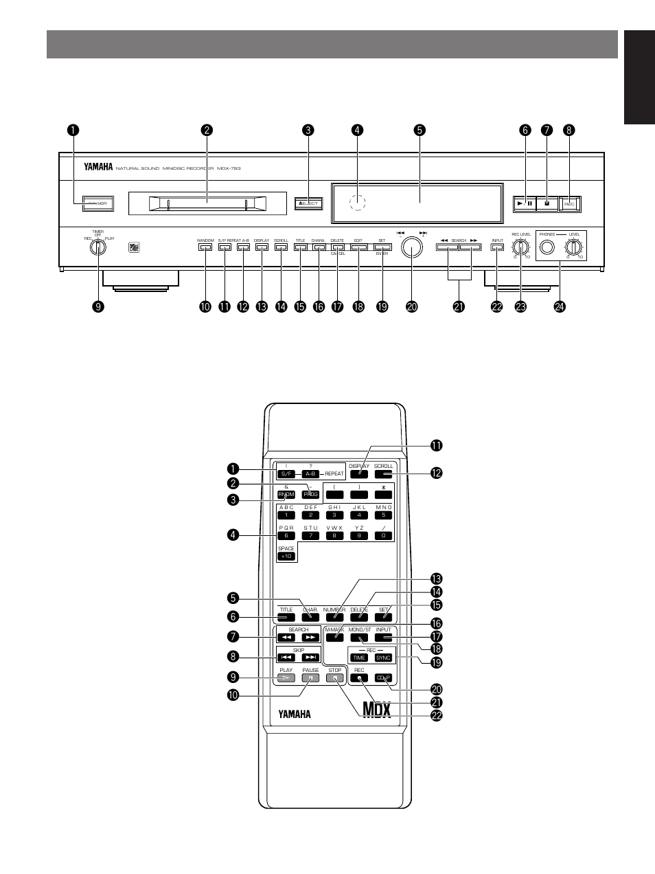 Part descriptions, English, Front panel | Ÿ › fi % fl ^ & * ‡ · ) | Yamaha MDX-793 User Manual | Page 5 / 29