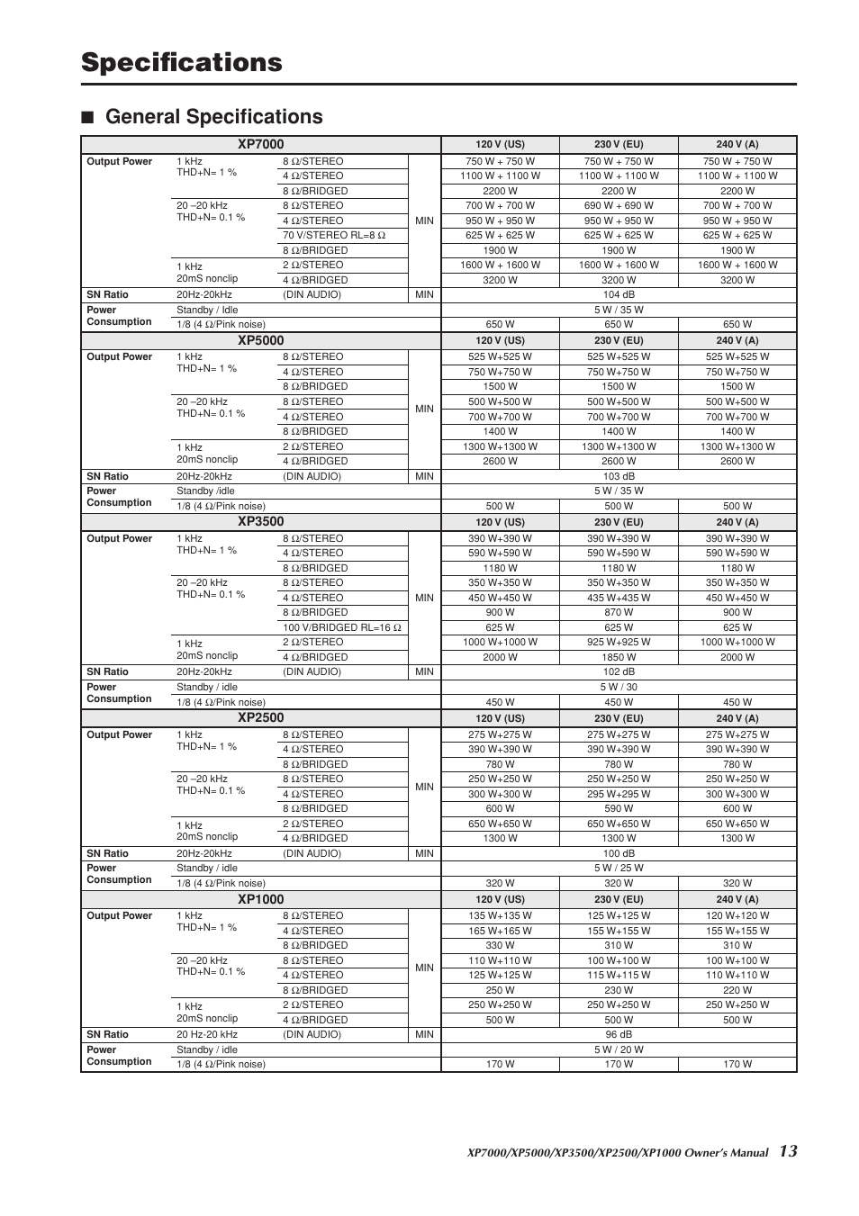 Specifications, General specifications | Yamaha XP2500 User Manual | Page 13 / 20