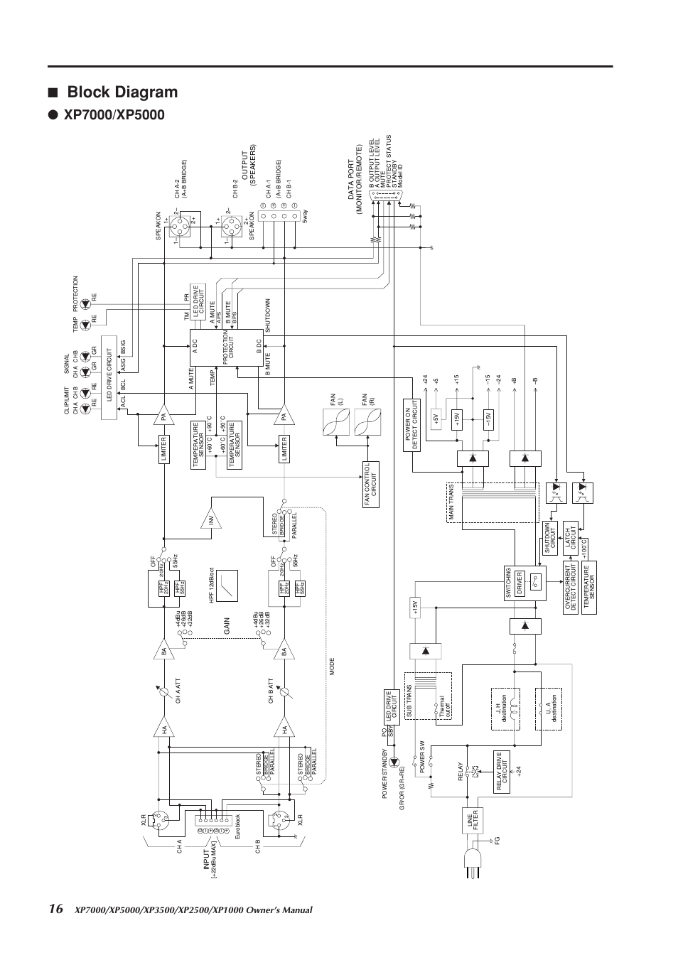 Block diagram | Yamaha XP2500 User Manual | Page 16 / 20
