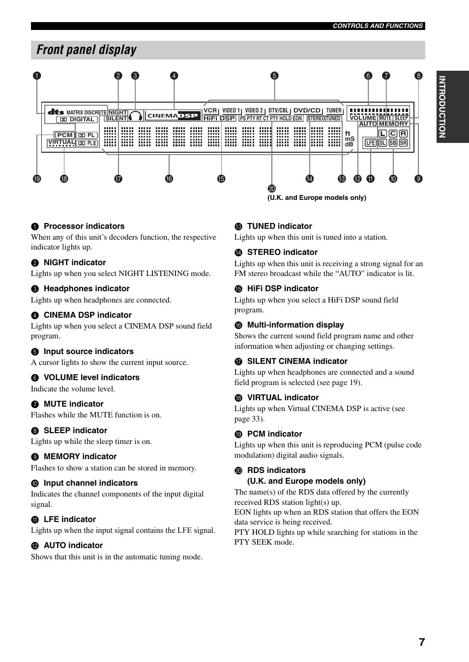 Front panel display | Yamaha RX-SL80 User Manual | Page 11 / 62