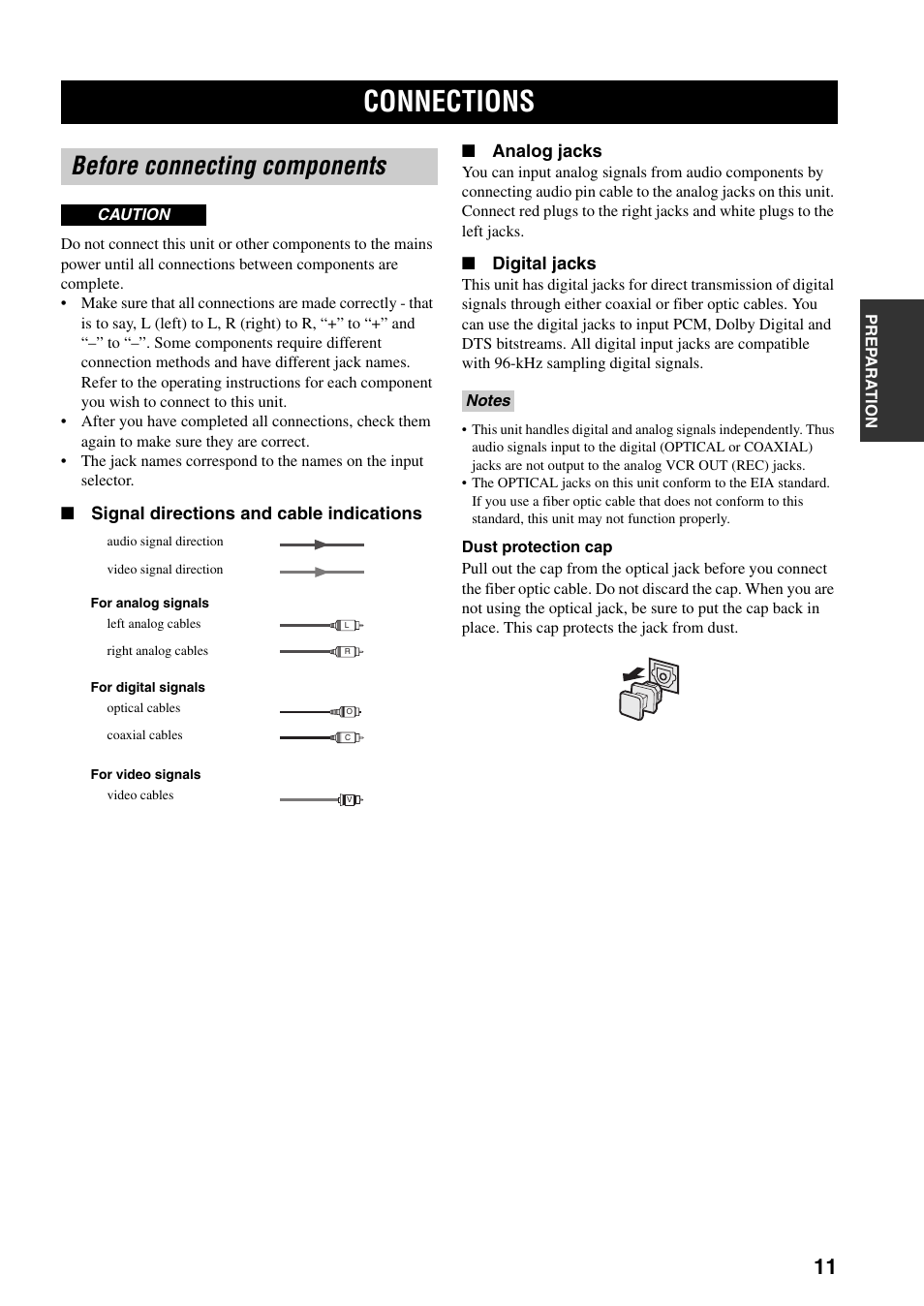 Connections, Before connecting components, Digital jacks | Yamaha RX-SL80 User Manual | Page 15 / 62