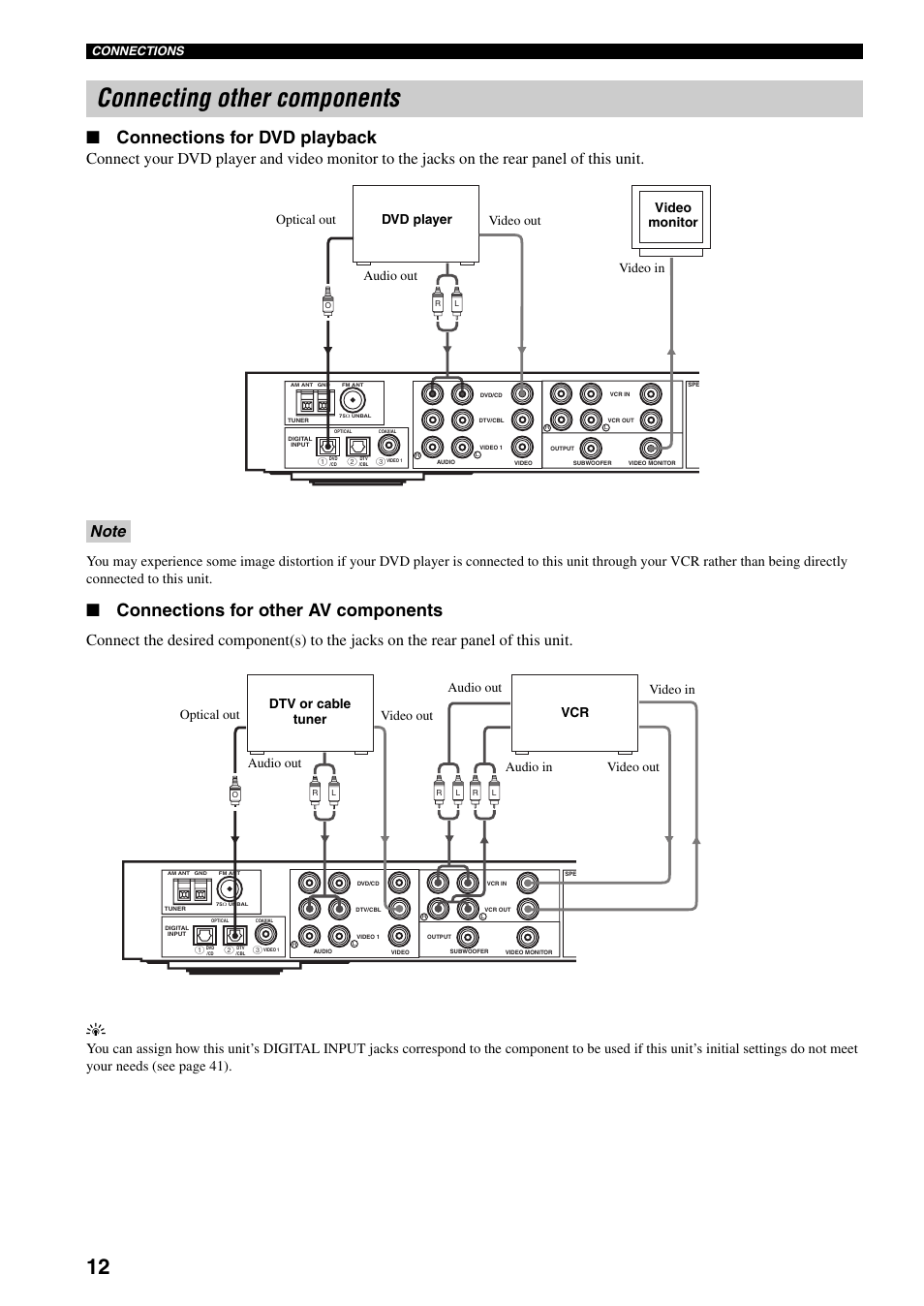 Connecting other components, Connections for dvd playback, Connections for other av components | Yamaha RX-SL80 User Manual | Page 16 / 62