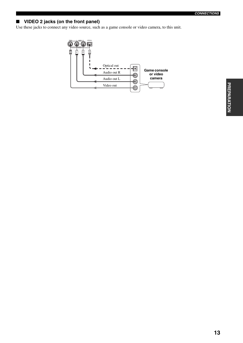 Video 2 jacks (on the front panel), Prep ara tion | Yamaha RX-SL80 User Manual | Page 17 / 62