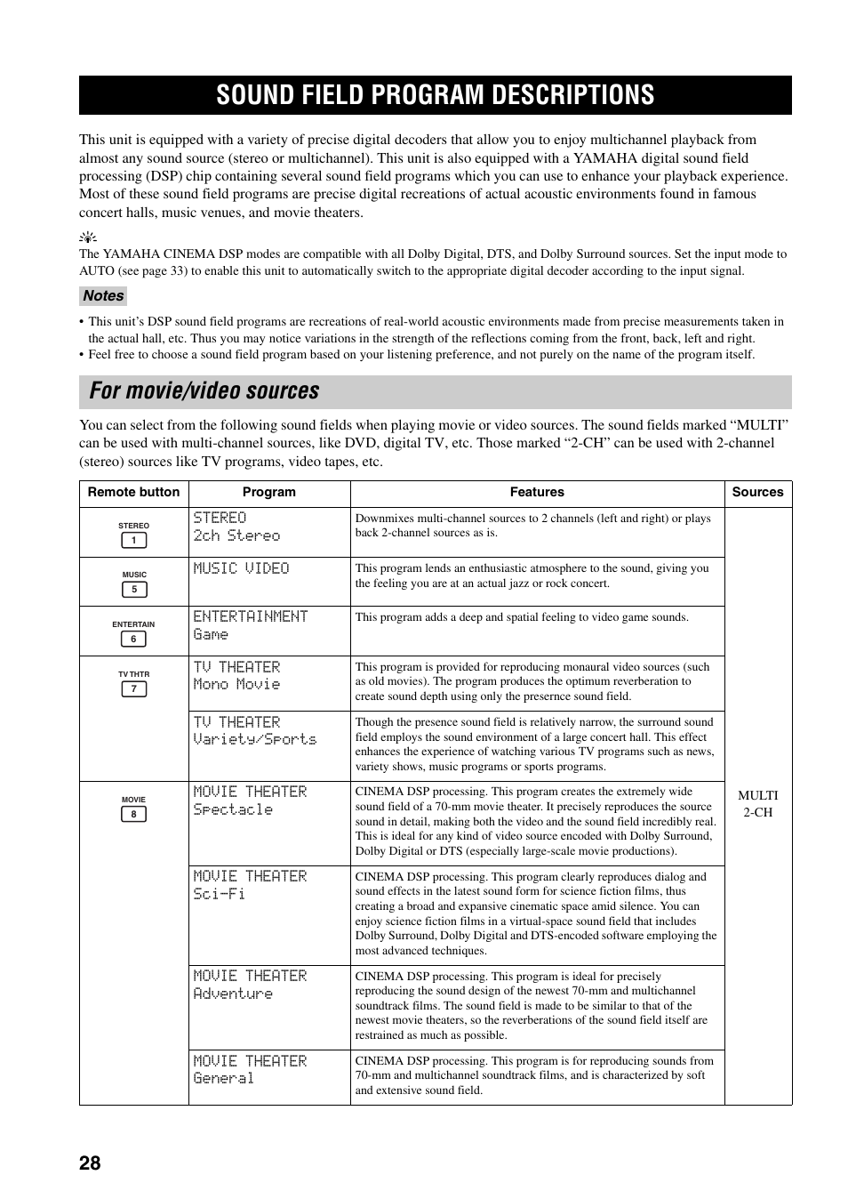 Sound field programs, Sound field program descriptions, For movie/video sources | Sound field program, Descriptions | Yamaha RX-SL80 User Manual | Page 32 / 62