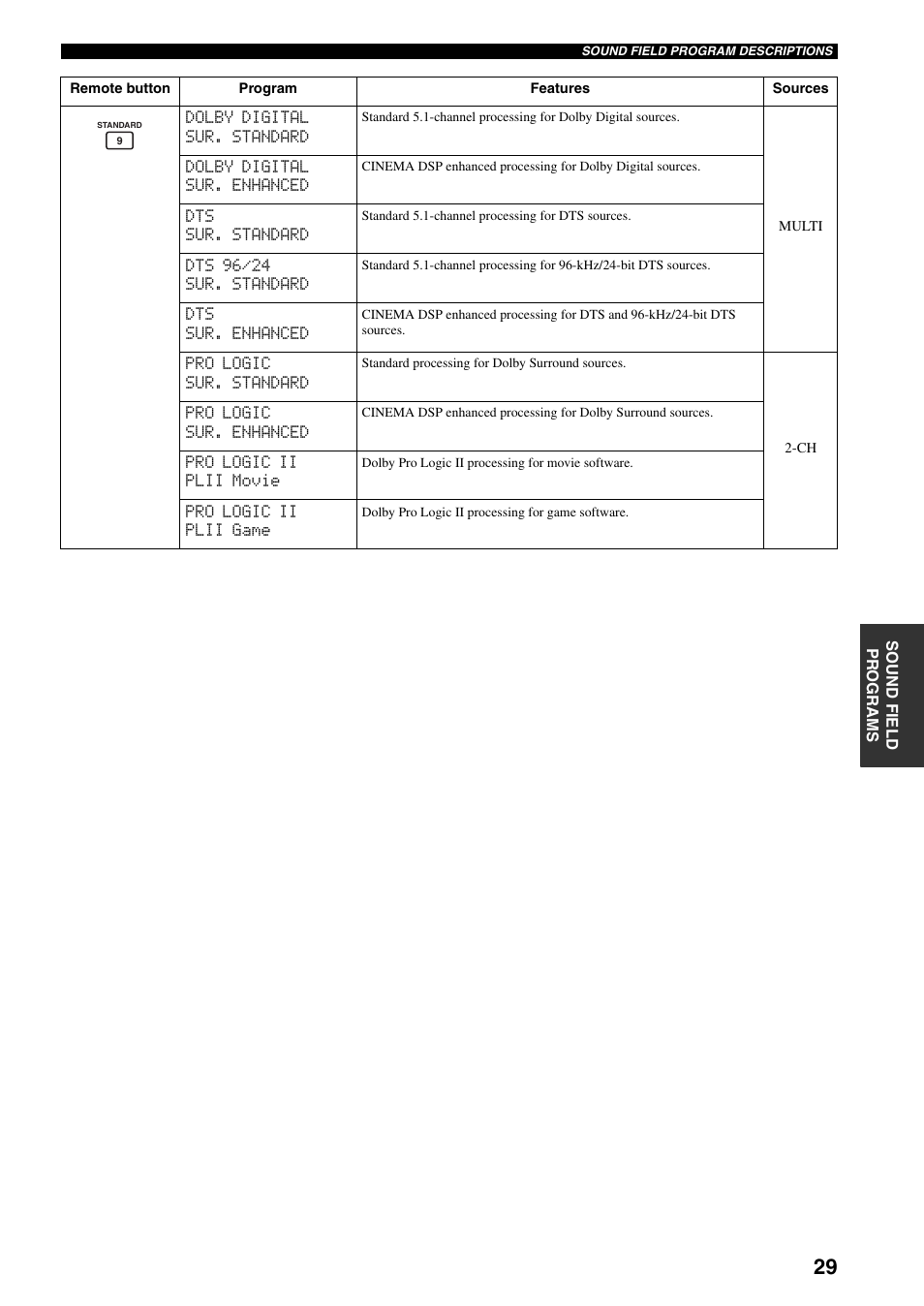 Yamaha RX-SL80 User Manual | Page 33 / 62