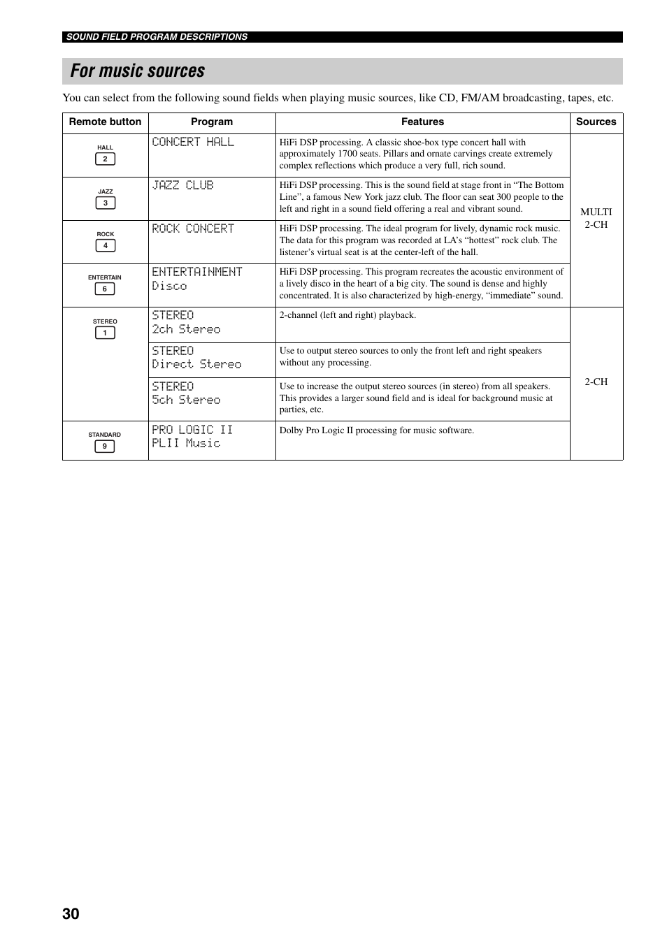 For music sources | Yamaha RX-SL80 User Manual | Page 34 / 62