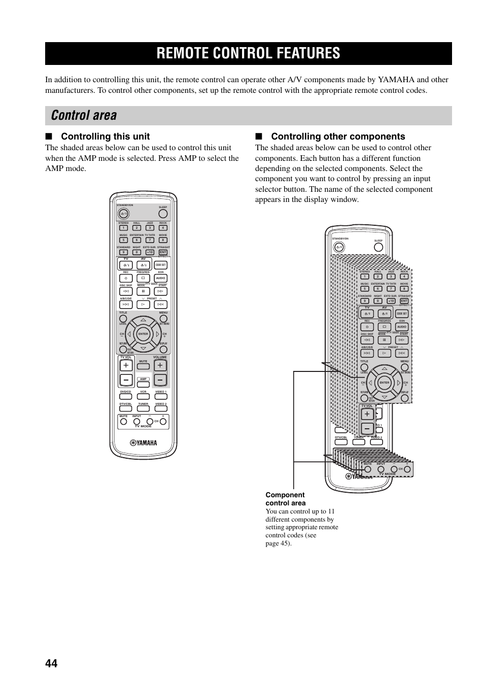 Remote control features, Control area, Controlling this unit | Controlling other components | Yamaha RX-SL80 User Manual | Page 48 / 62