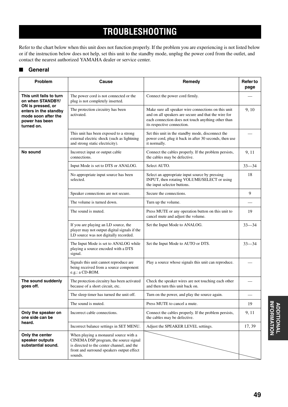 Troubleshooting, General | Yamaha RX-SL80 User Manual | Page 53 / 62