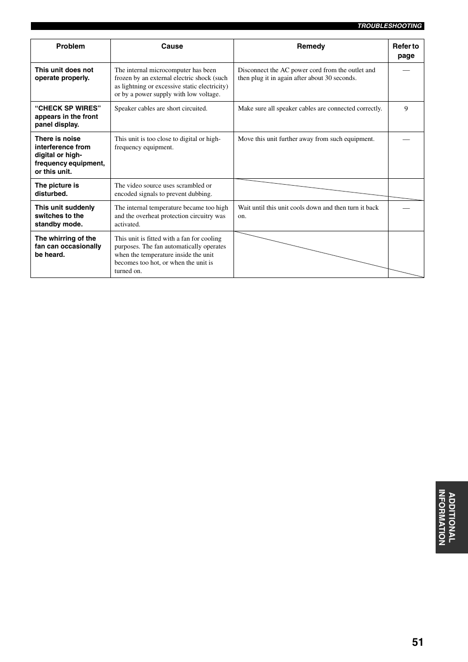 Yamaha RX-SL80 User Manual | Page 55 / 62