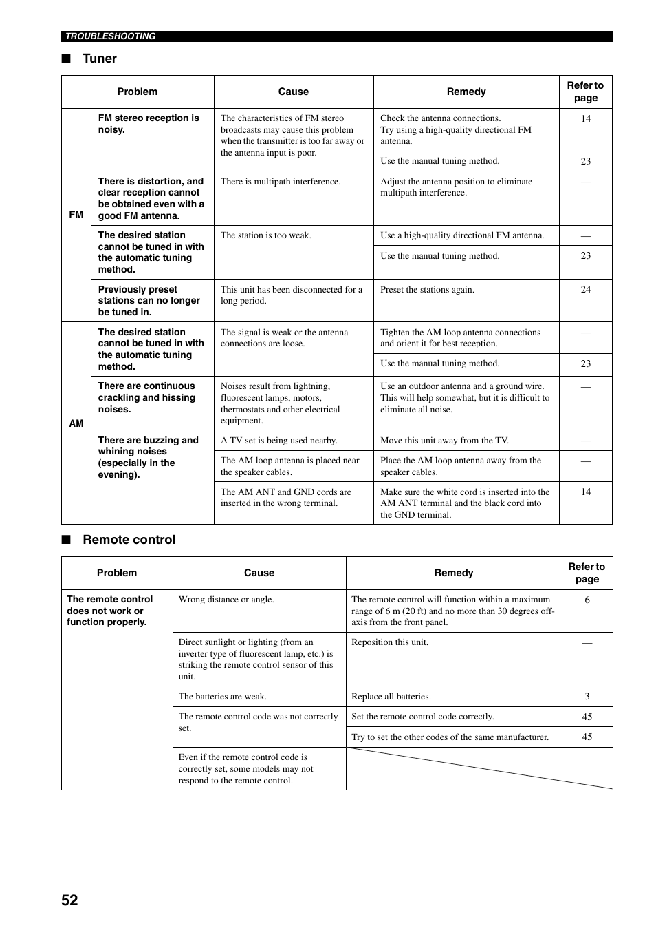 Tuner ■ remote control | Yamaha RX-SL80 User Manual | Page 56 / 62