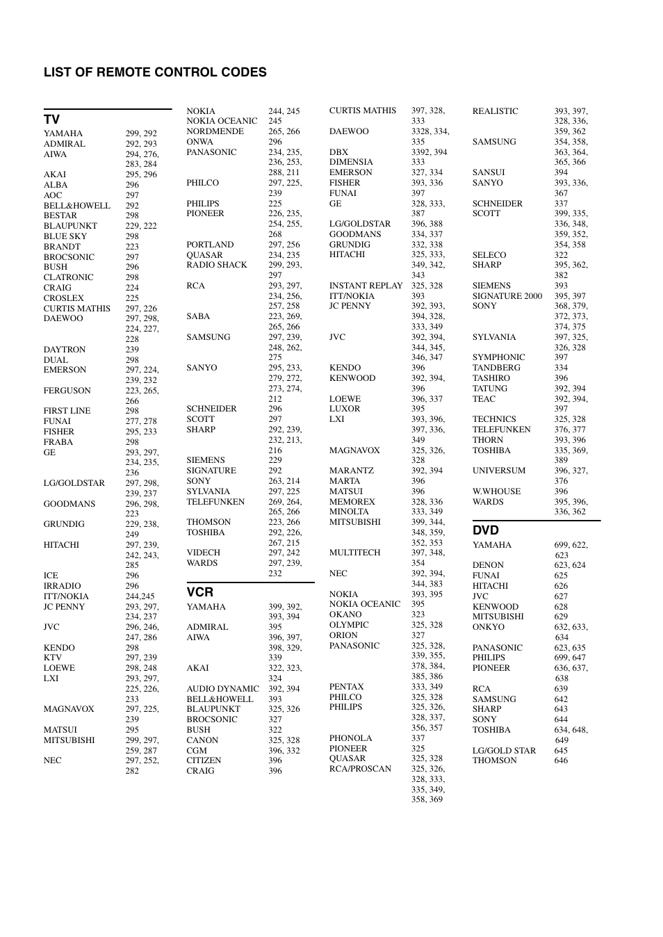 List of remote control codes, List of remote control codes tv | Yamaha RX-SL80 User Manual | Page 61 / 62