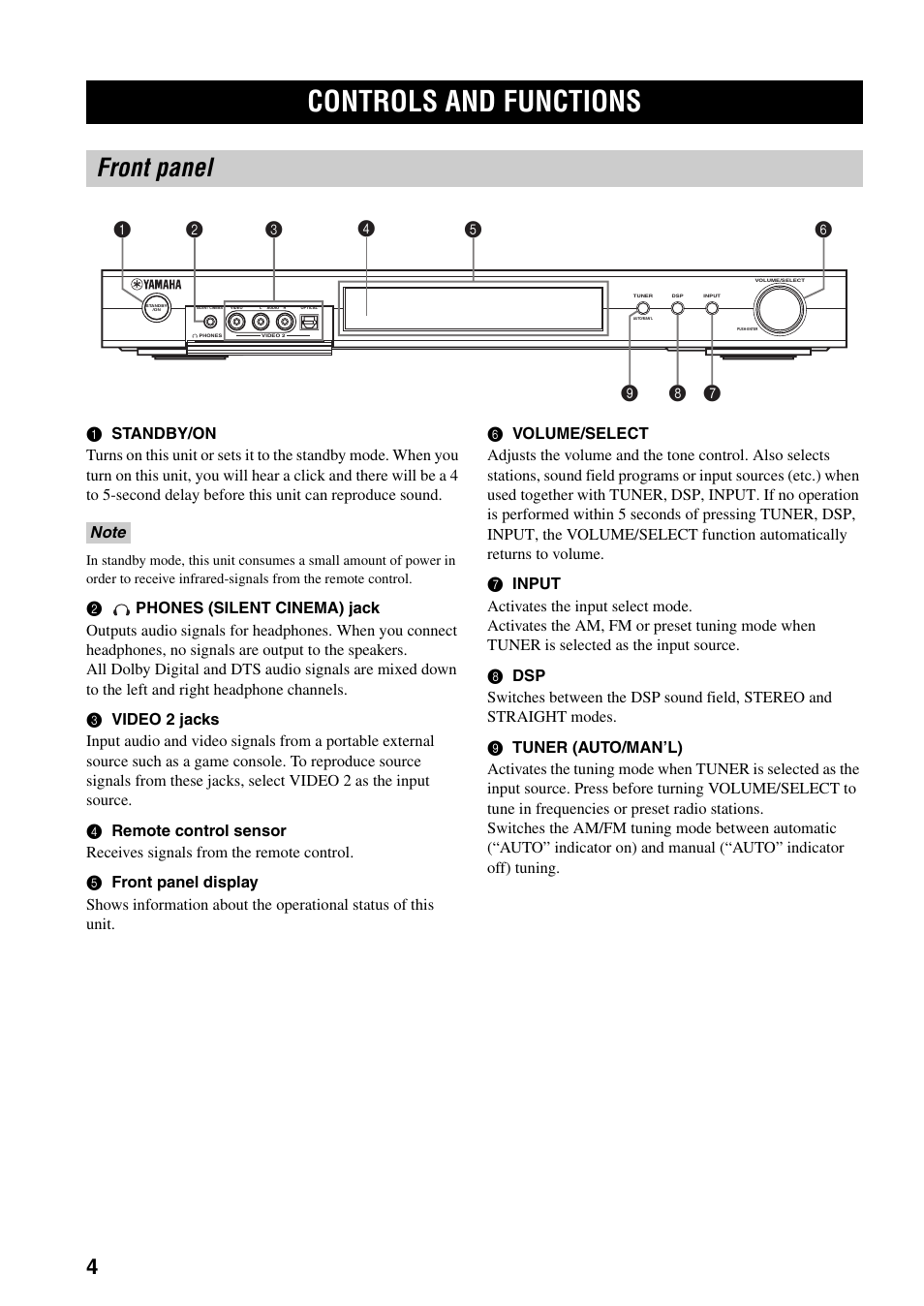 Controls and functions, Front panel | Yamaha RX-SL80 User Manual | Page 8 / 62