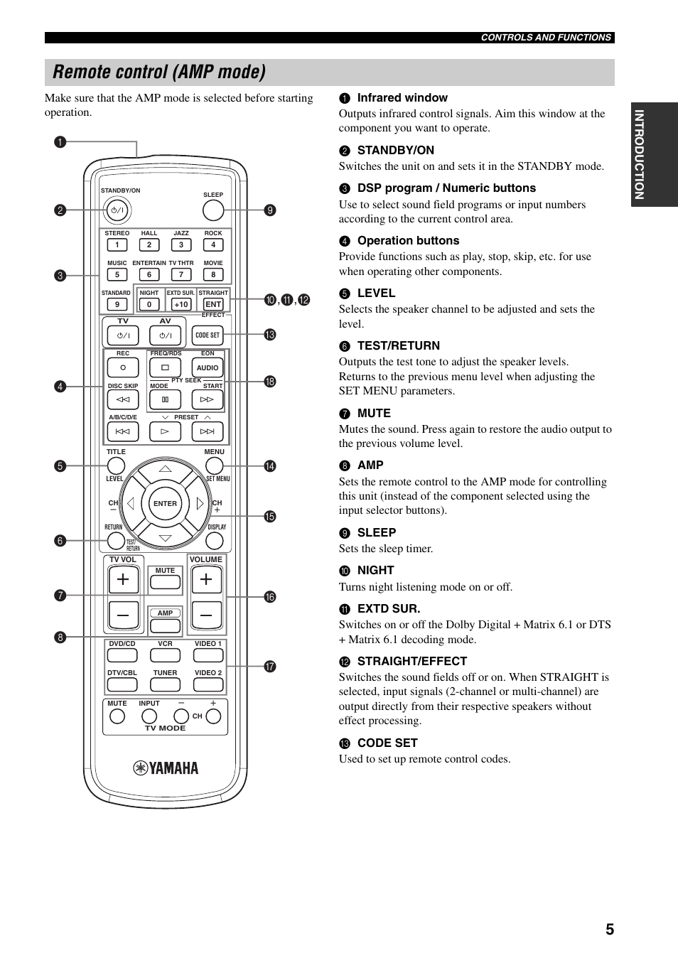 Remote control (amp mode) | Yamaha RX-SL80 User Manual | Page 9 / 62