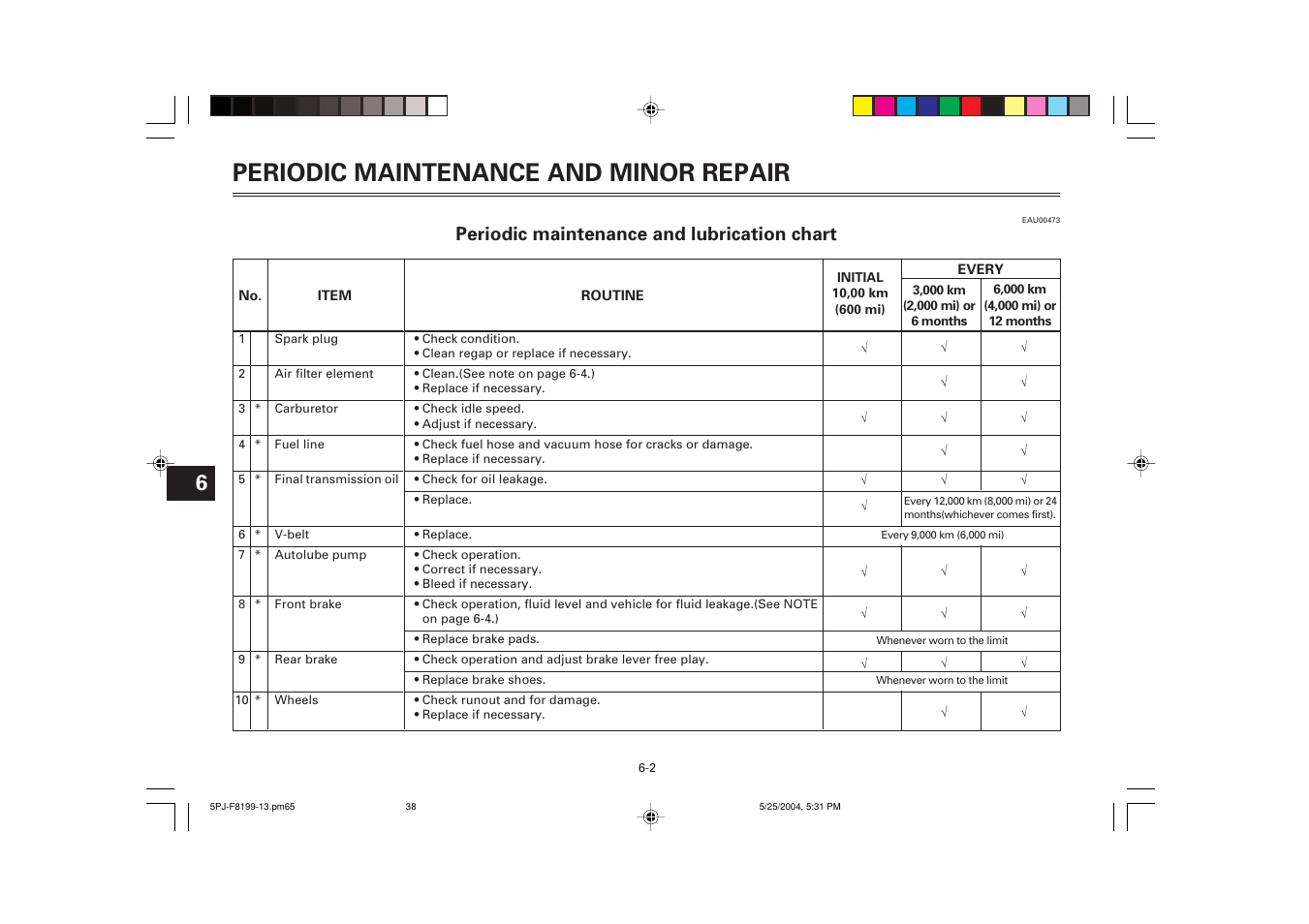 Periodic maintenance and lubrication chart, Periodic maintenance and minor repair | Yamaha YW50T User Manual | Page 39 / 77