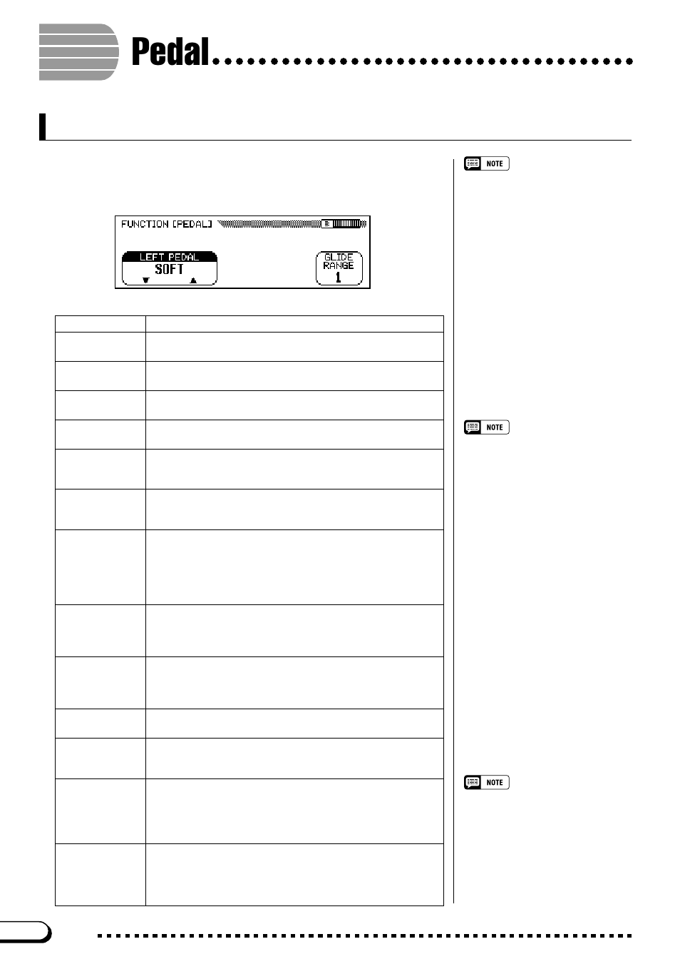 Pedal, Function [pedal] display — page 3, Left pedal & glide range | Yamaha CVP-103M  EN User Manual | Page 138 / 178