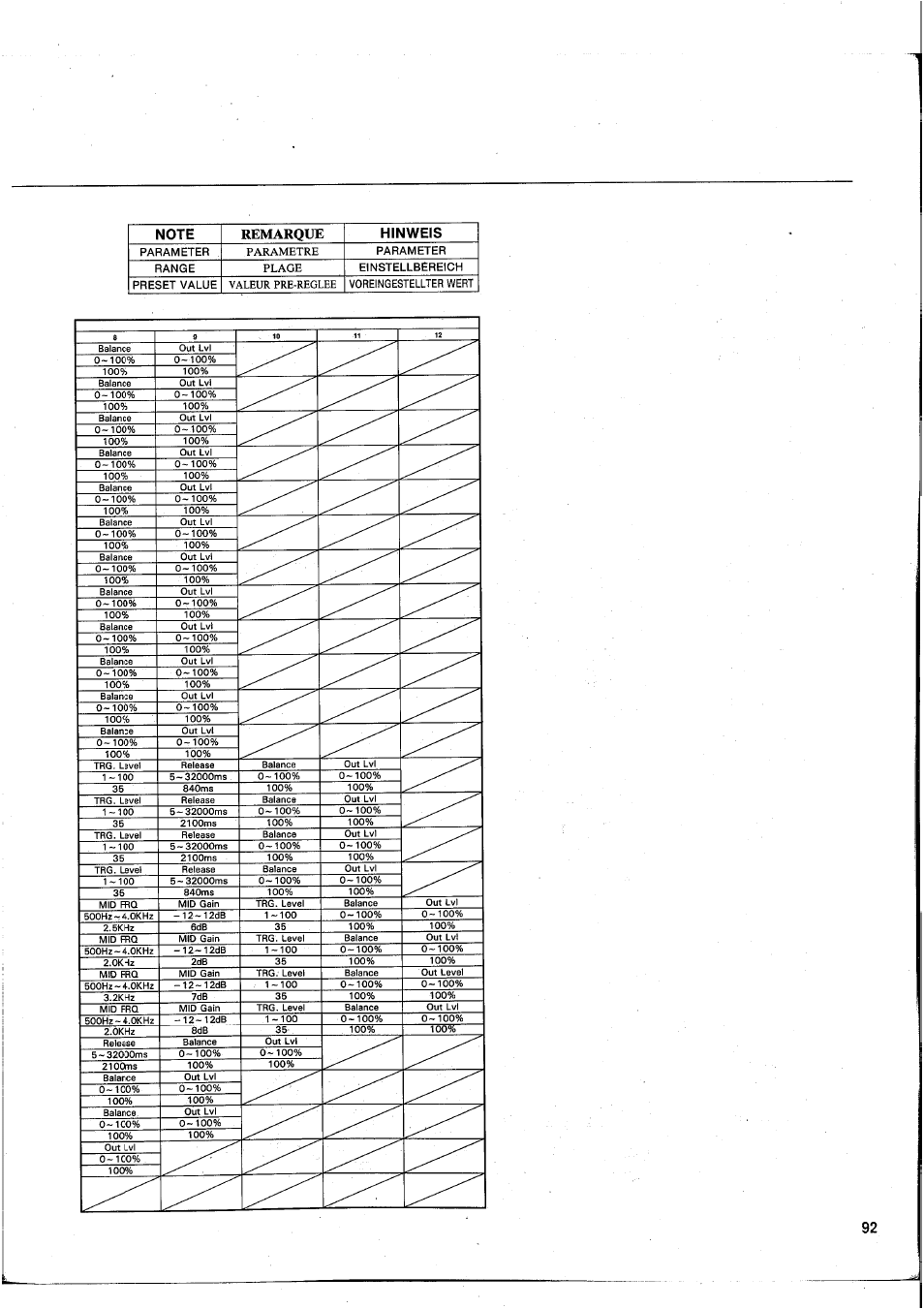 Yamaha GEP50 User Manual | Page 90 / 100