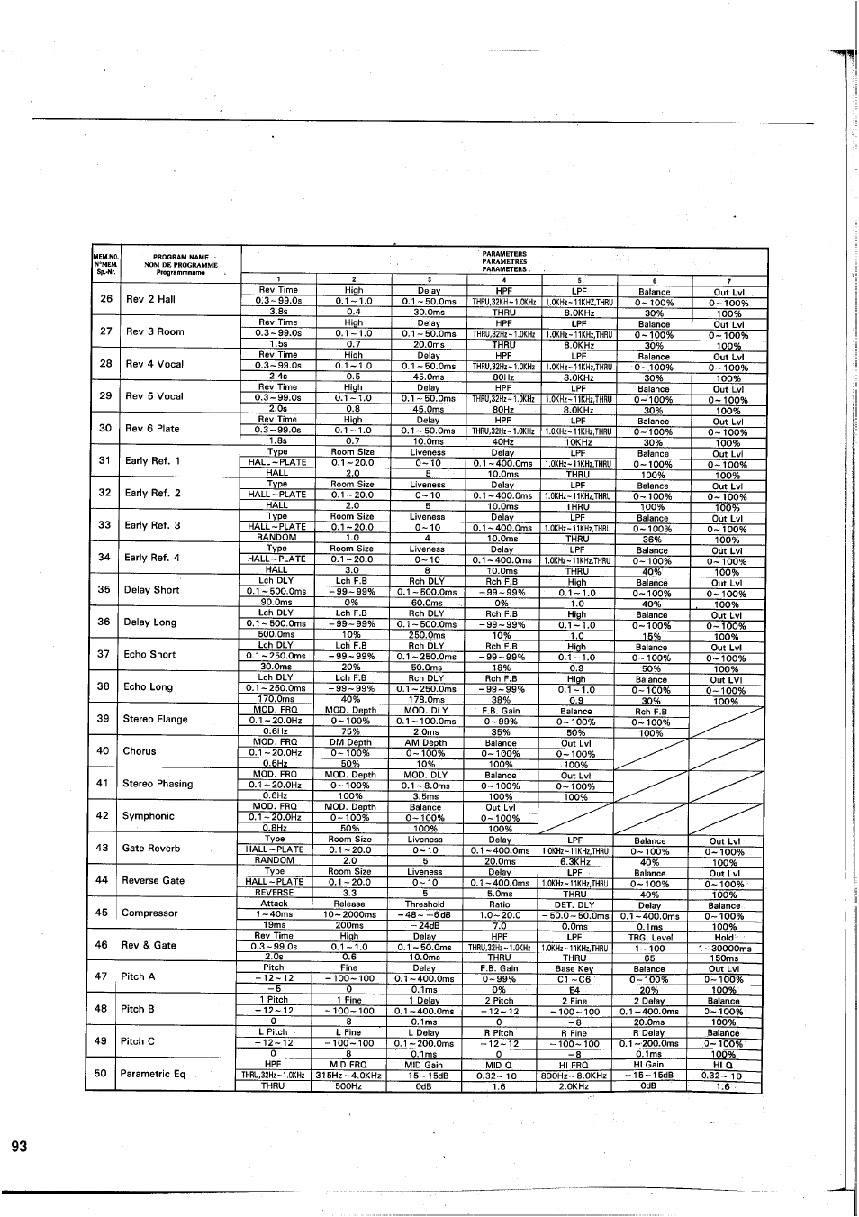 Yamaha GEP50 User Manual | Page 91 / 100
