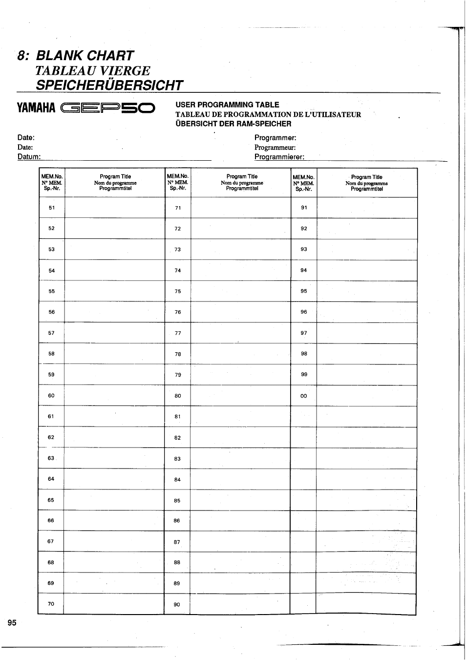 Tableau vierge, Yamaha œ, Blank chart | Speicherübersicht, User programming table, Übersicht der ram-speicher, Date, Date: datum, Tableau de programmation de l’utilisateur, Programmer: programmeur; _________ programmierer | Yamaha GEP50 User Manual | Page 93 / 100