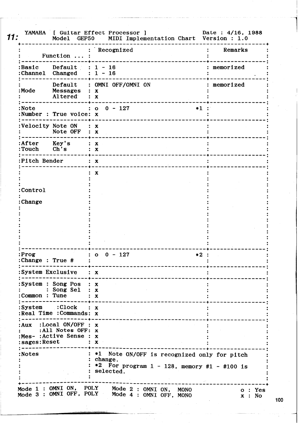 Yamaha GEP50 User Manual | Page 98 / 100