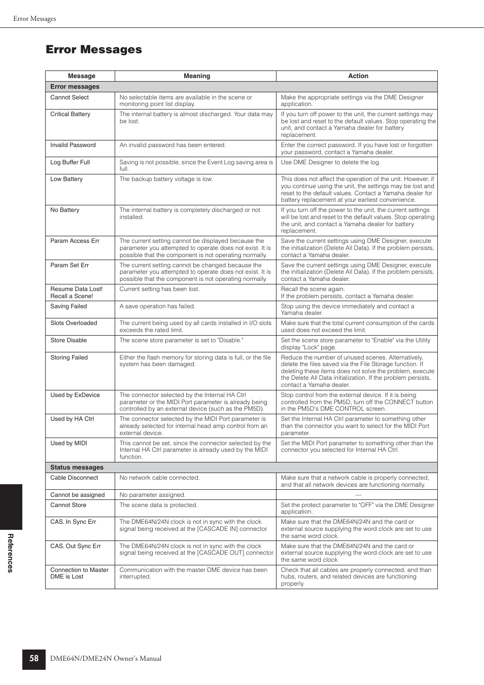 Error messages | Yamaha DME64N User Manual | Page 58 / 80