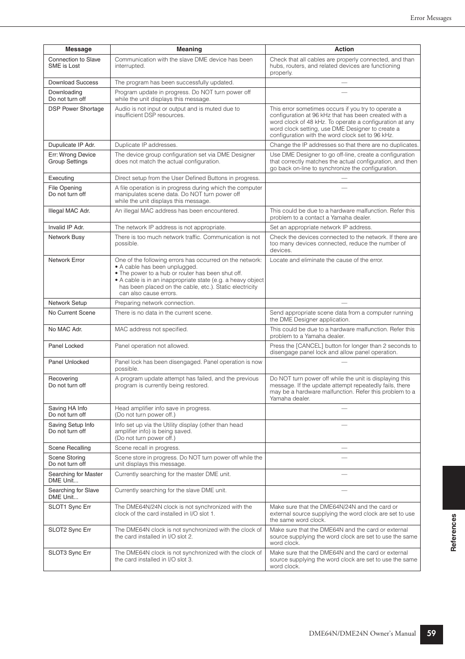 Yamaha DME64N User Manual | Page 59 / 80
