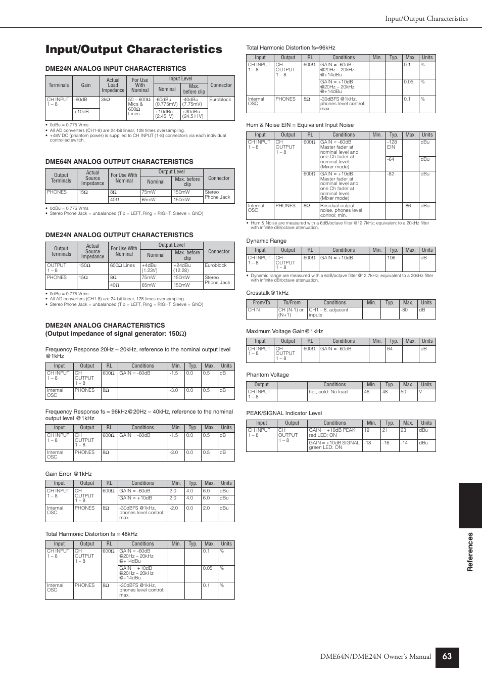 Input/output characteristics | Yamaha DME64N User Manual | Page 63 / 80